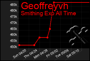 Total Graph of Geoffreyvh