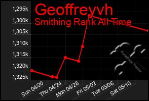 Total Graph of Geoffreyvh