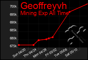 Total Graph of Geoffreyvh