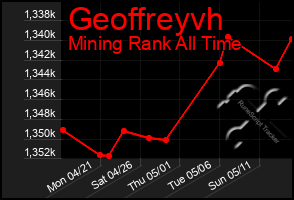 Total Graph of Geoffreyvh