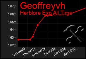 Total Graph of Geoffreyvh