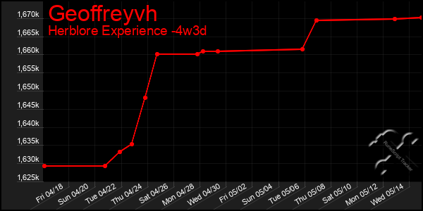 Last 31 Days Graph of Geoffreyvh
