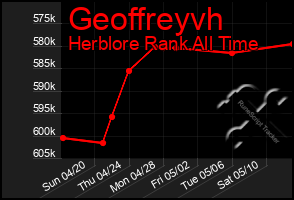 Total Graph of Geoffreyvh