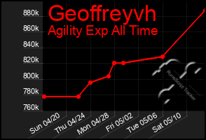 Total Graph of Geoffreyvh