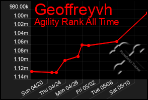 Total Graph of Geoffreyvh