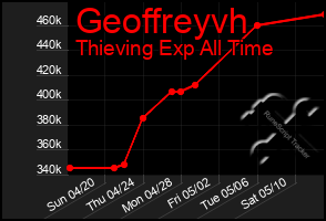 Total Graph of Geoffreyvh