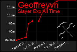 Total Graph of Geoffreyvh