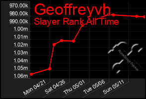 Total Graph of Geoffreyvh