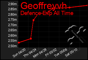 Total Graph of Geoffreyvh
