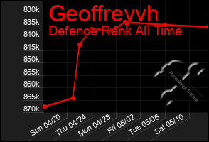 Total Graph of Geoffreyvh