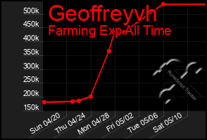 Total Graph of Geoffreyvh