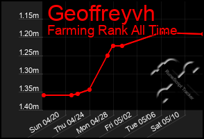 Total Graph of Geoffreyvh