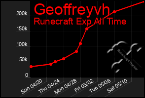Total Graph of Geoffreyvh