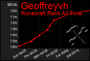 Total Graph of Geoffreyvh