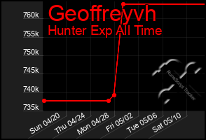 Total Graph of Geoffreyvh