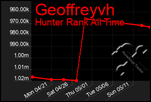 Total Graph of Geoffreyvh