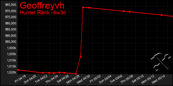 Last 31 Days Graph of Geoffreyvh