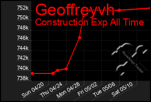 Total Graph of Geoffreyvh