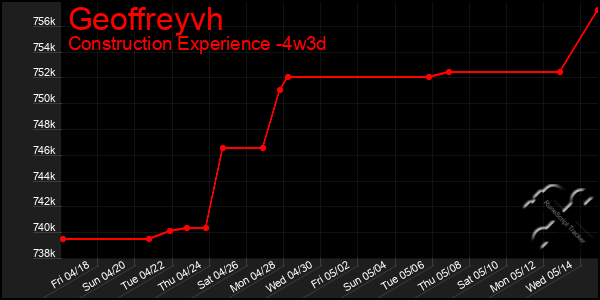 Last 31 Days Graph of Geoffreyvh