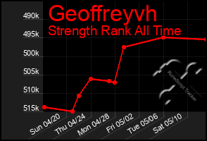 Total Graph of Geoffreyvh