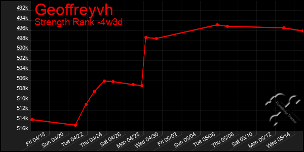 Last 31 Days Graph of Geoffreyvh