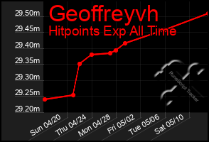 Total Graph of Geoffreyvh