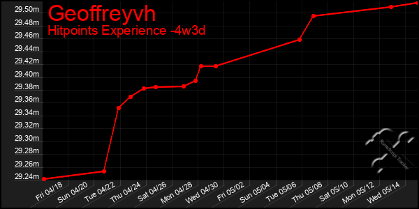 Last 31 Days Graph of Geoffreyvh