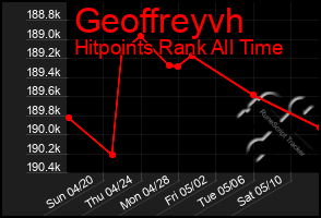 Total Graph of Geoffreyvh