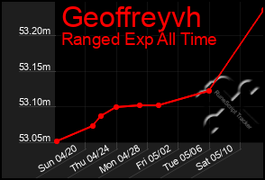 Total Graph of Geoffreyvh