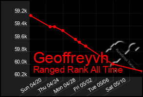 Total Graph of Geoffreyvh