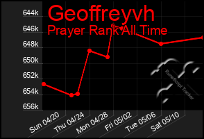 Total Graph of Geoffreyvh