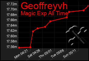 Total Graph of Geoffreyvh