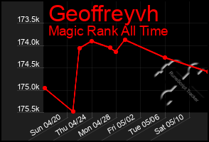 Total Graph of Geoffreyvh