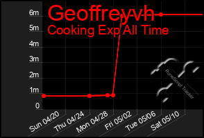 Total Graph of Geoffreyvh