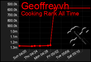Total Graph of Geoffreyvh