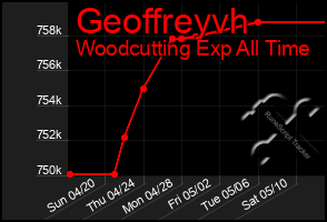 Total Graph of Geoffreyvh