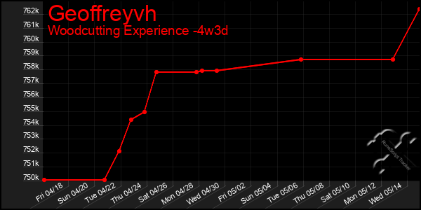 Last 31 Days Graph of Geoffreyvh