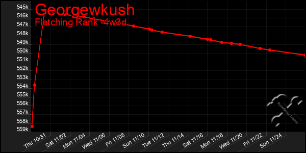 Last 31 Days Graph of Georgewkush