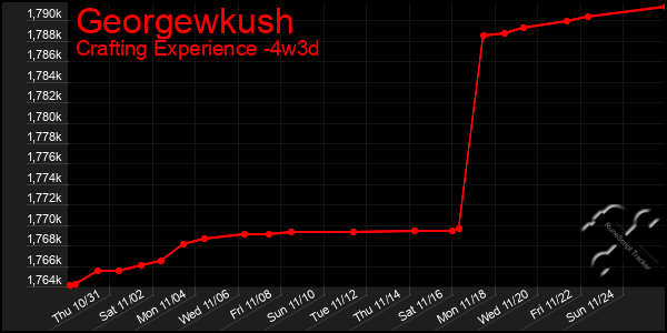 Last 31 Days Graph of Georgewkush