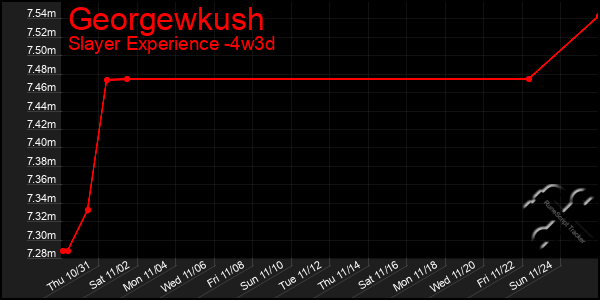 Last 31 Days Graph of Georgewkush