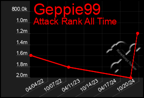 Total Graph of Geppie99