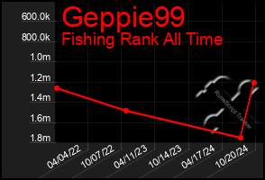 Total Graph of Geppie99