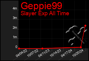 Total Graph of Geppie99