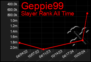 Total Graph of Geppie99