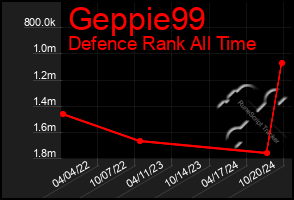 Total Graph of Geppie99