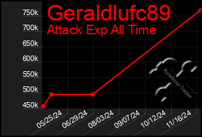 Total Graph of Geraldlufc89