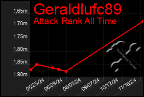 Total Graph of Geraldlufc89