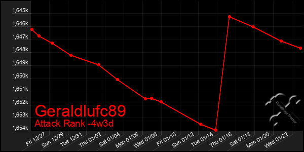 Last 31 Days Graph of Geraldlufc89