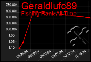 Total Graph of Geraldlufc89