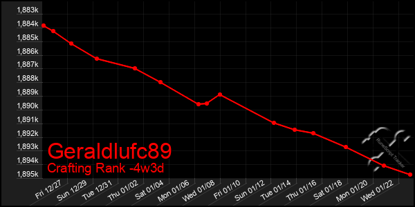 Last 31 Days Graph of Geraldlufc89